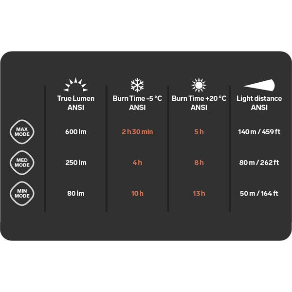 Silva Cross Trail 7R Headlamp