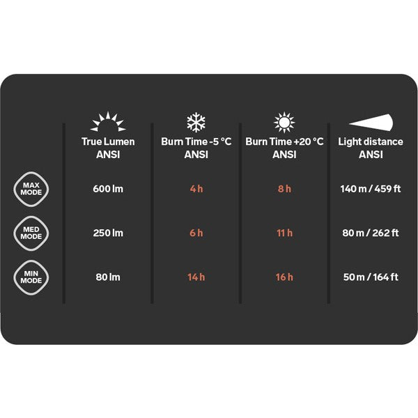 Silva Cross Trail 7XT Headlamp
